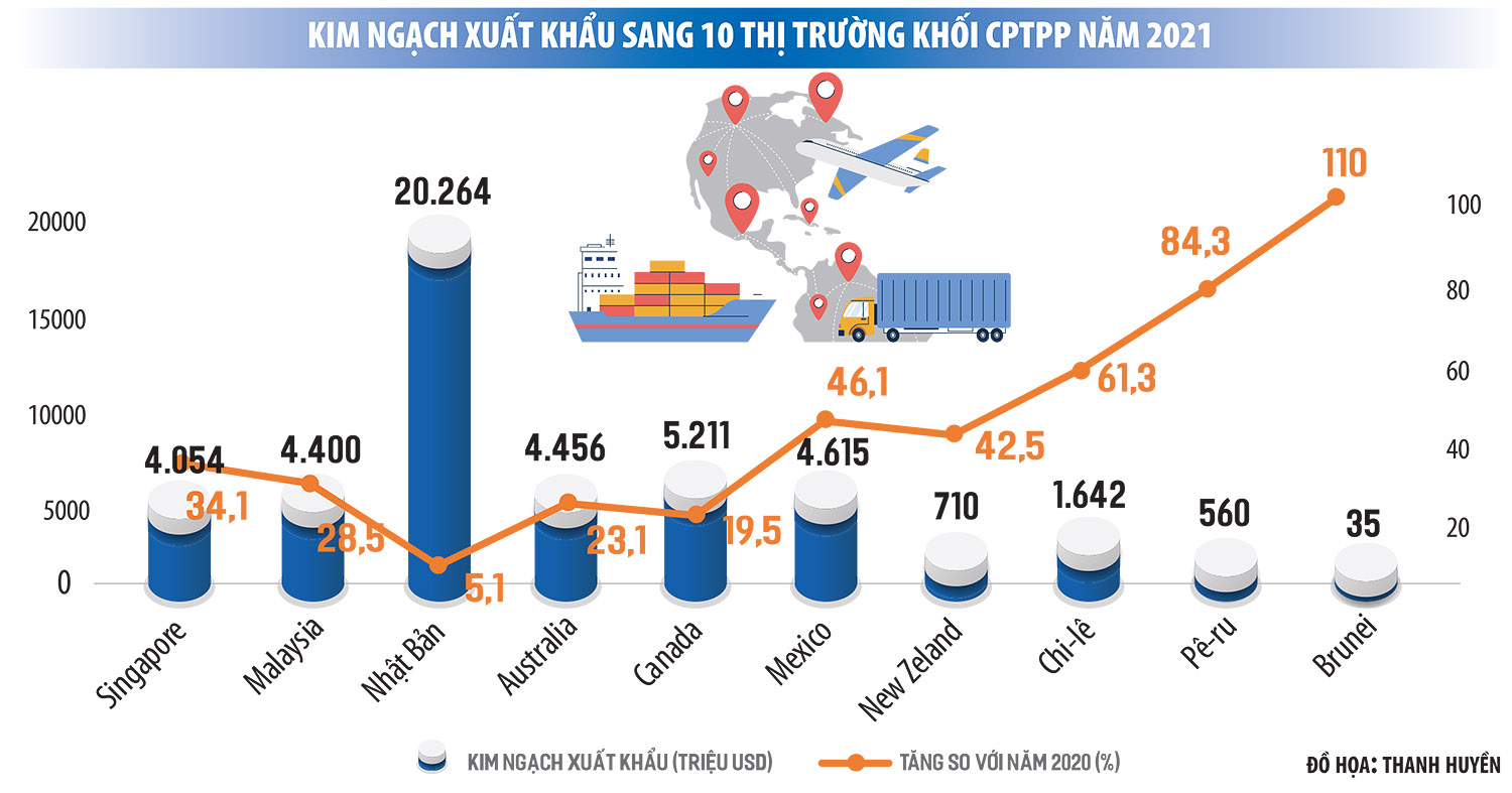 5. Cơ Hội "Vàng" Cho Doanh Nghiệp Việt: Nâng Tầm Xuất Khẩu Năm 2026