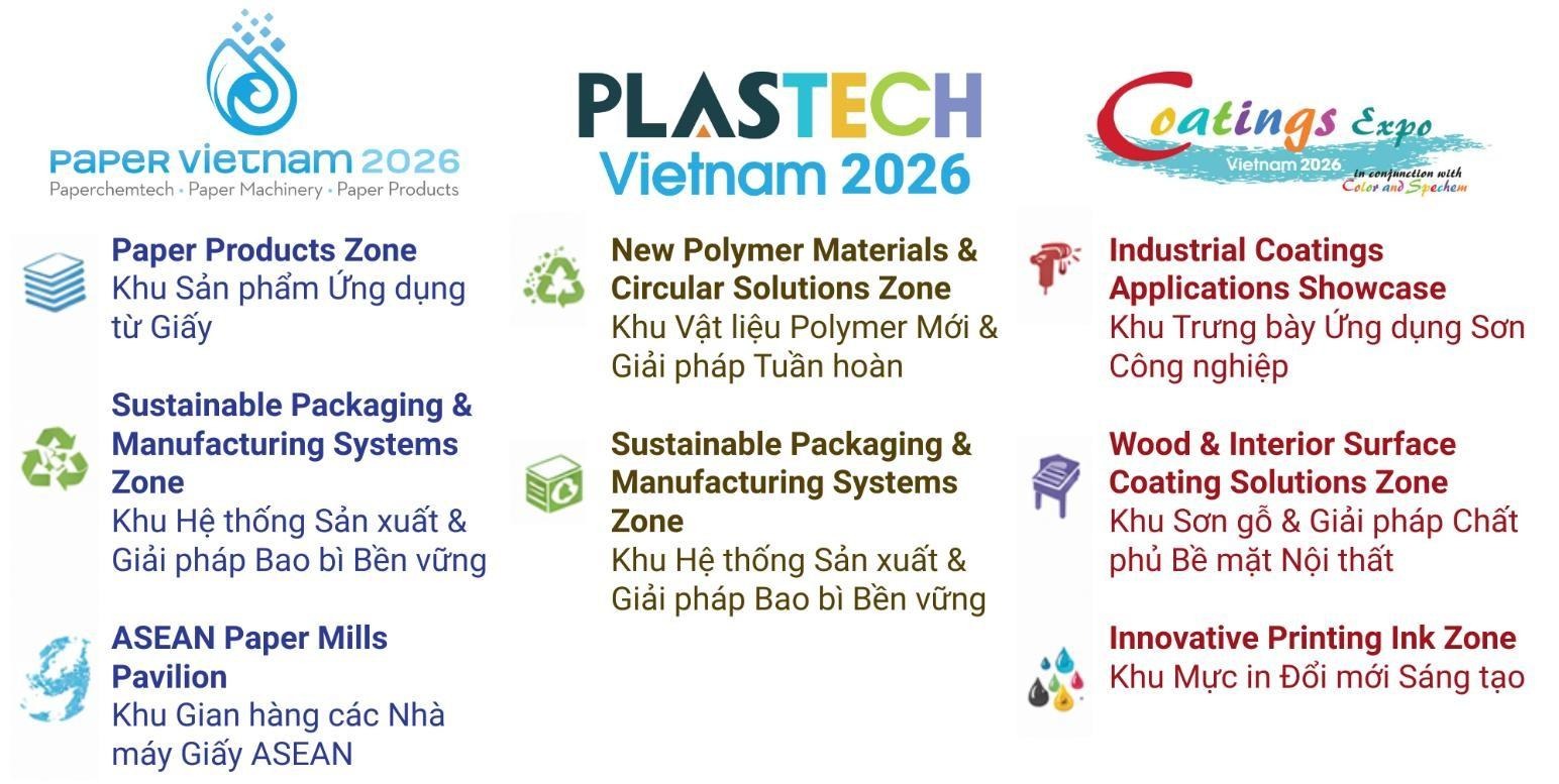 Quy mô dự kiến của [TÊN TRIỂN LÃM] [NĂM]